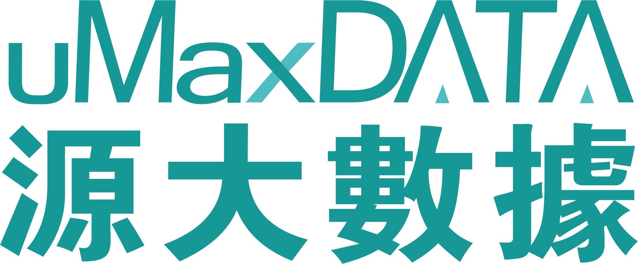 香港源大數據uMax Data：社交聆聽創造價值 - 追蹤、解讀、分析網絡大數據