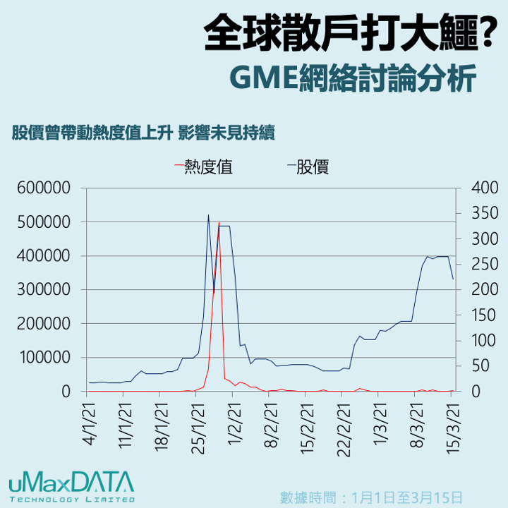 The Online Battlefield of GME