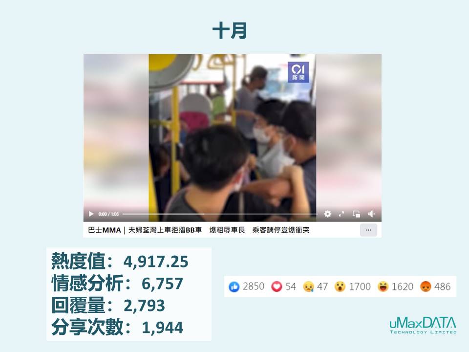 (圖十三:十月Facebook焦點熱帖)