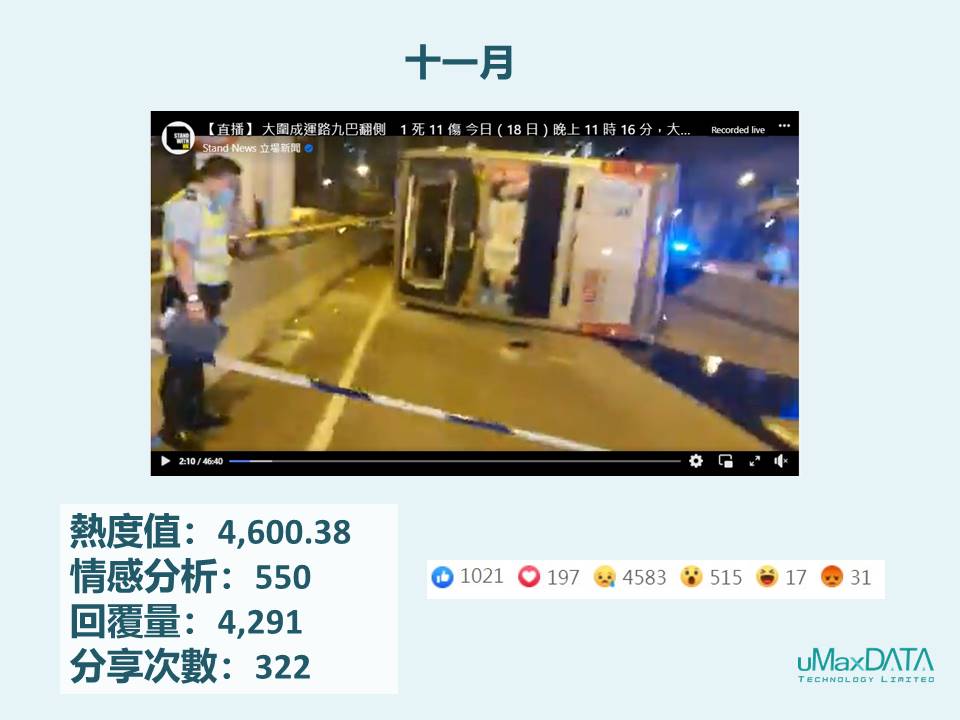 (圖十四:十一月Facebook焦點熱帖)