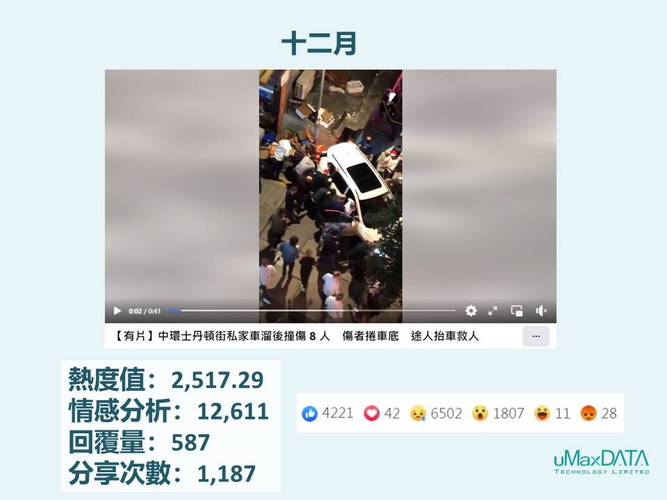 (圖十五:十二月Facebook焦點熱帖)