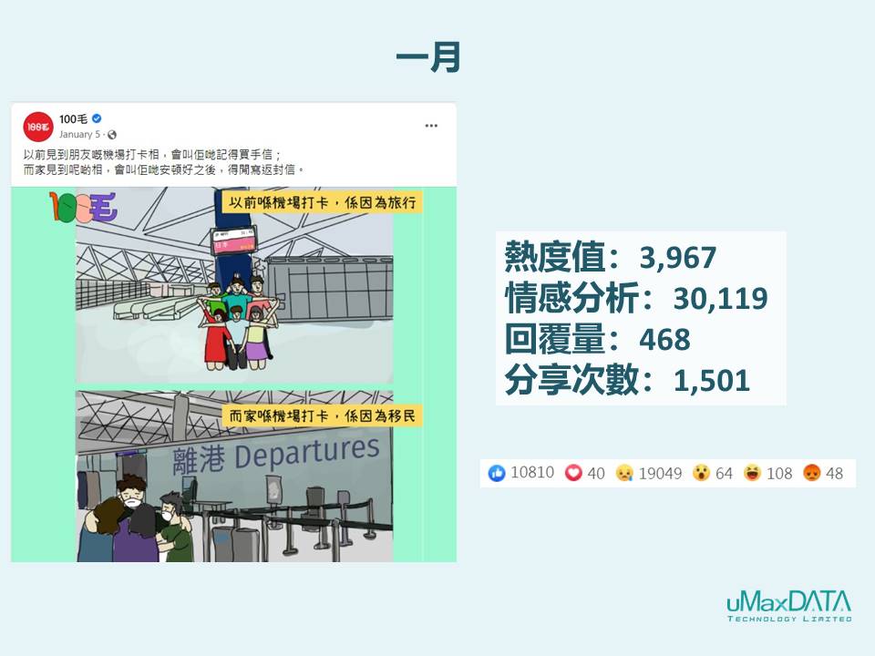 (圖四:一月Facebook焦點熱帖)