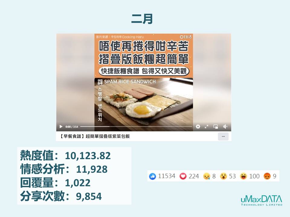 (圖五:二月Facebook焦點熱帖)