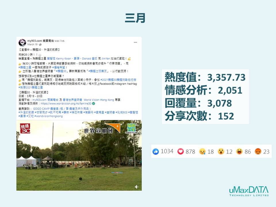 (圖六:三月Facebook焦點熱帖)