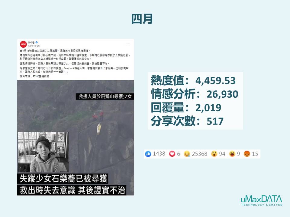 (圖七:四月Facebook焦點熱帖)