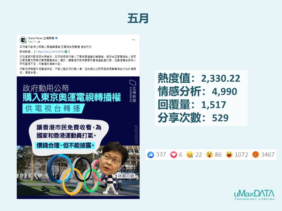 (圖八:五月Facebook焦點熱帖)