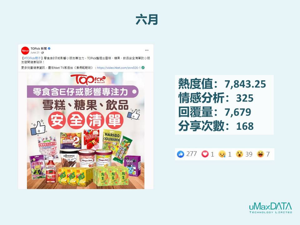 (圖九:六月Facebook焦點熱帖)