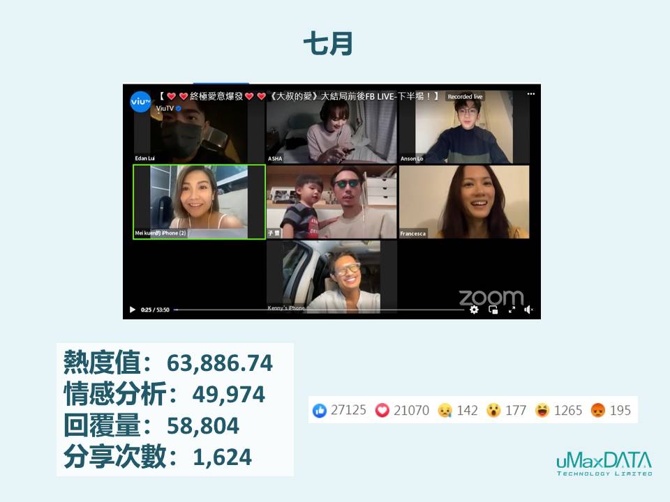 (圖十:七月Facebook焦點熱帖)