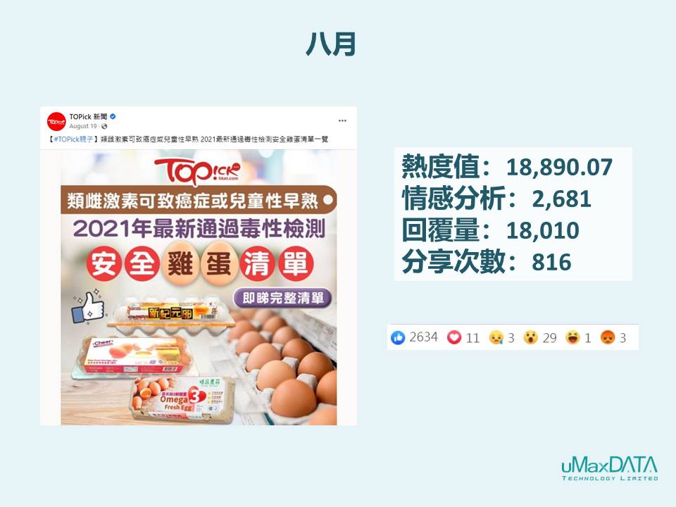 (圖十一:八月Facebook焦點熱帖)