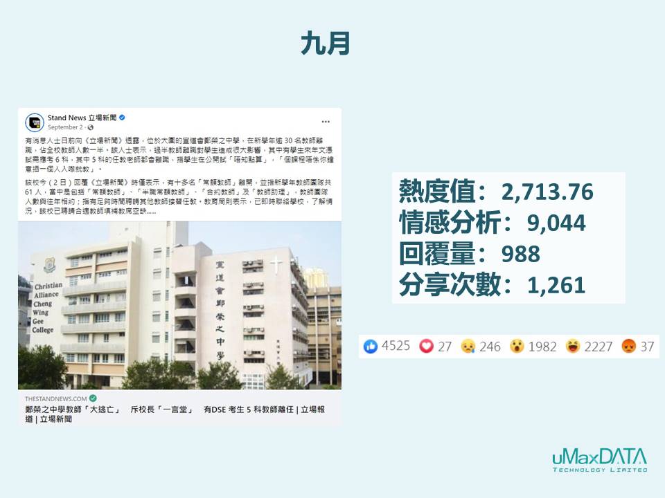 (圖十二:九月Facebook焦點熱帖)