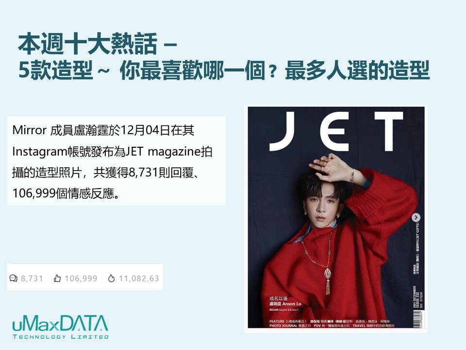  Anson Lo造型引起哄動