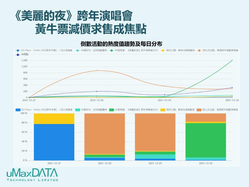《美麗的夜》跨年演唱會 黃牛票減價求售成焦點