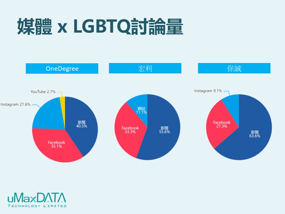 04_媒體 x LGBTQ討論量