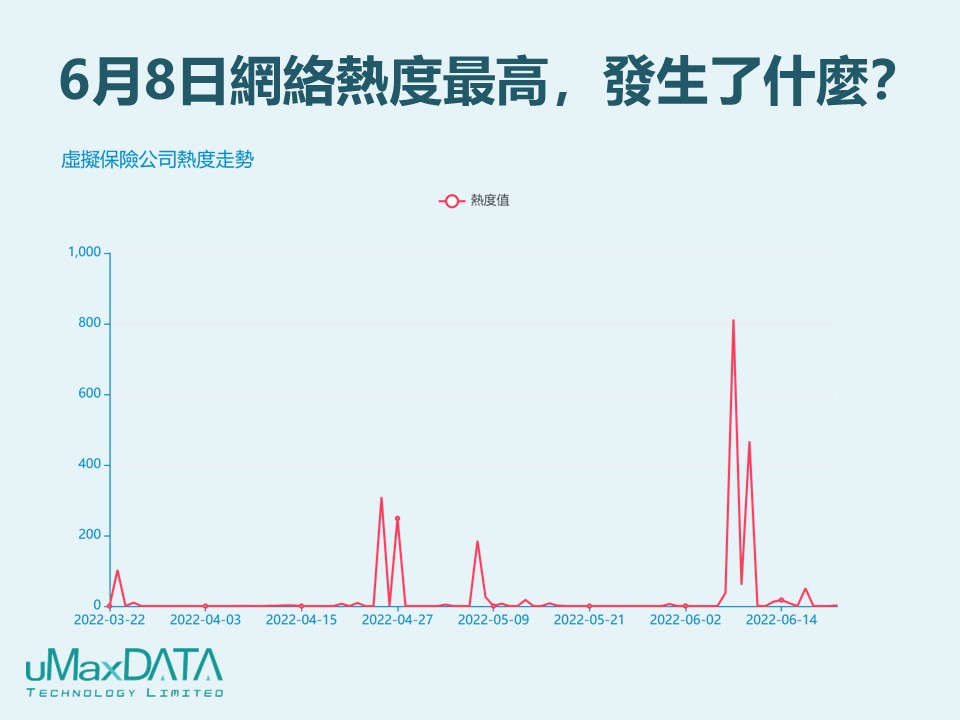 06_6月8日的網絡熱度最高，發生了什麼？