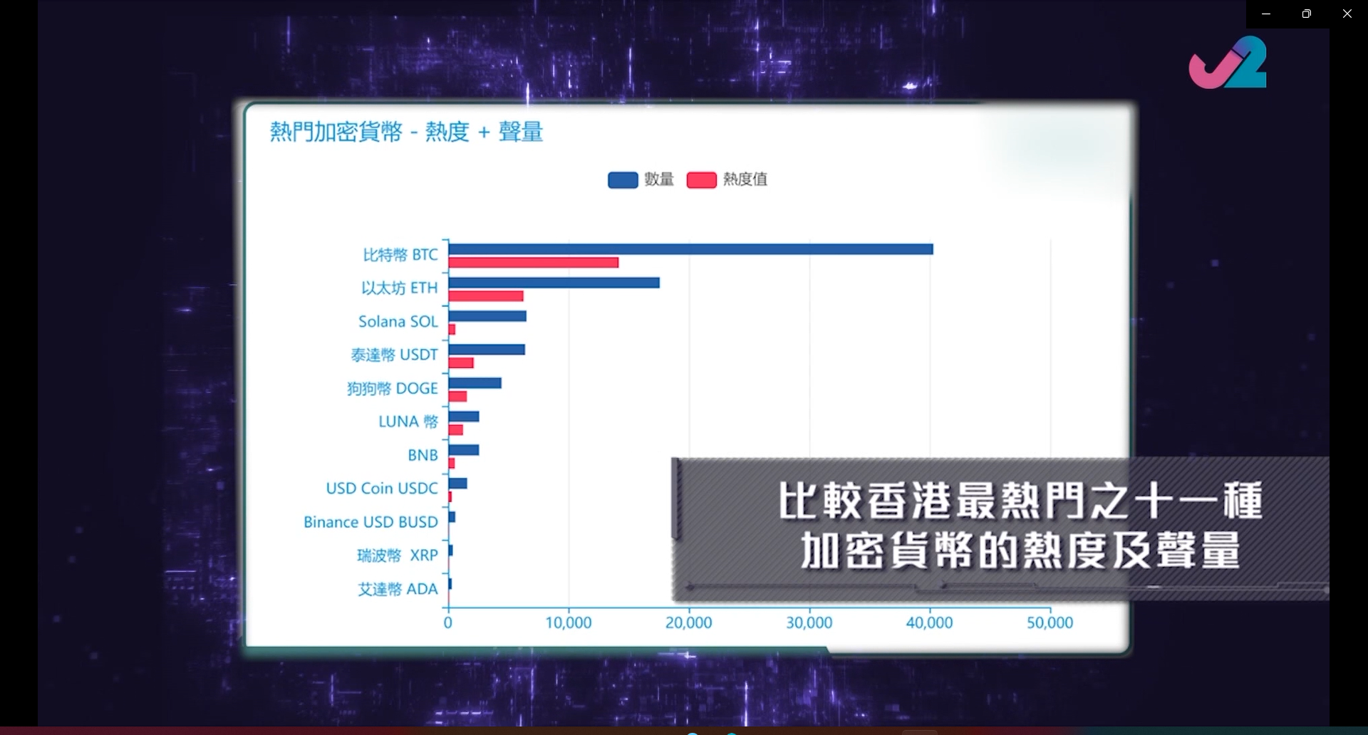 比較香港熱門之十一種加密貨幣的熱度和聲量