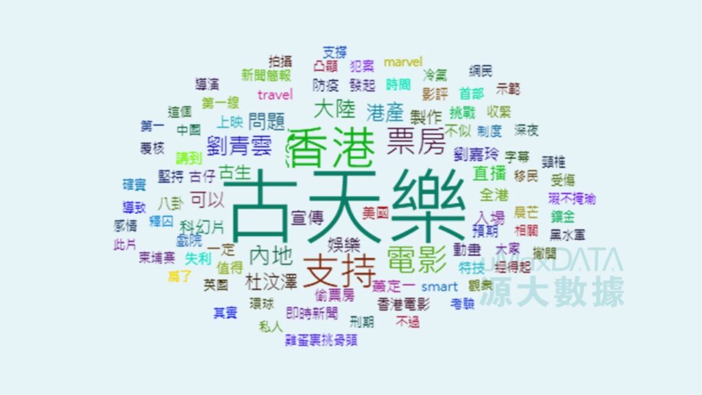 明日戰記詞雲圖