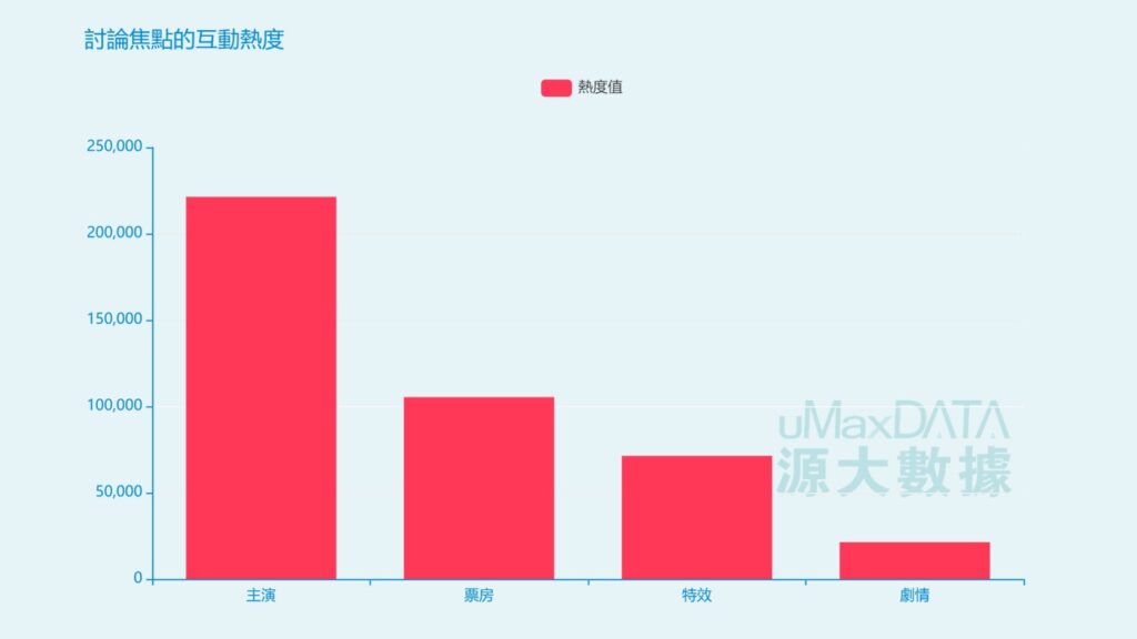 《明日戰記》的討論焦點