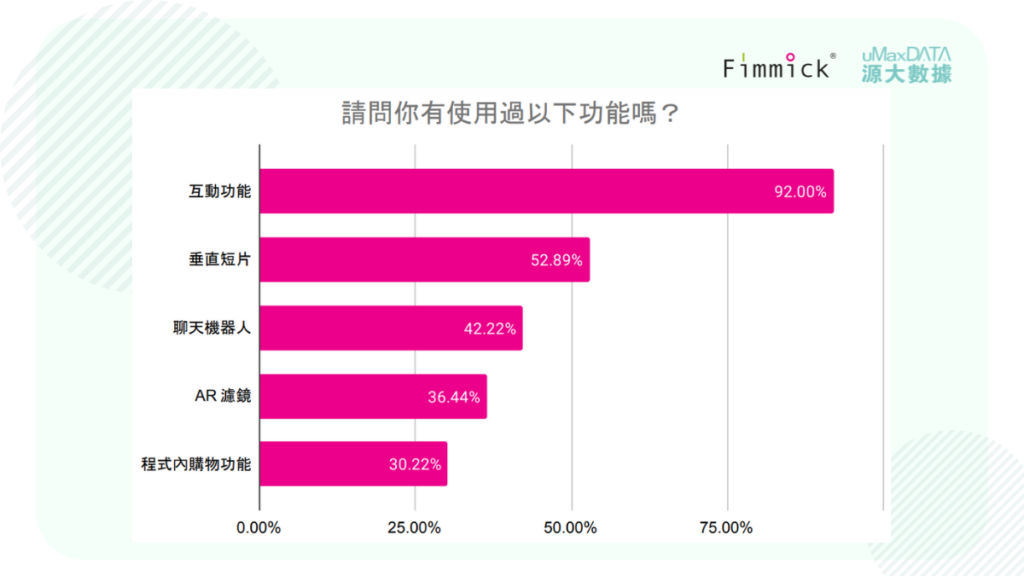 請問你有使用過以下功能嗎？