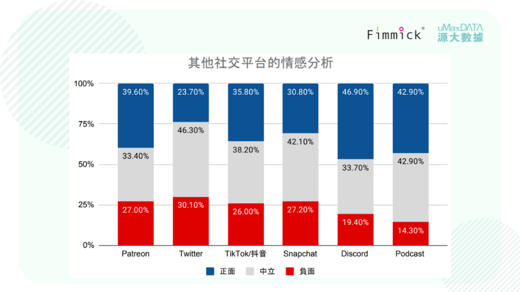 其他社交平台的情感分析