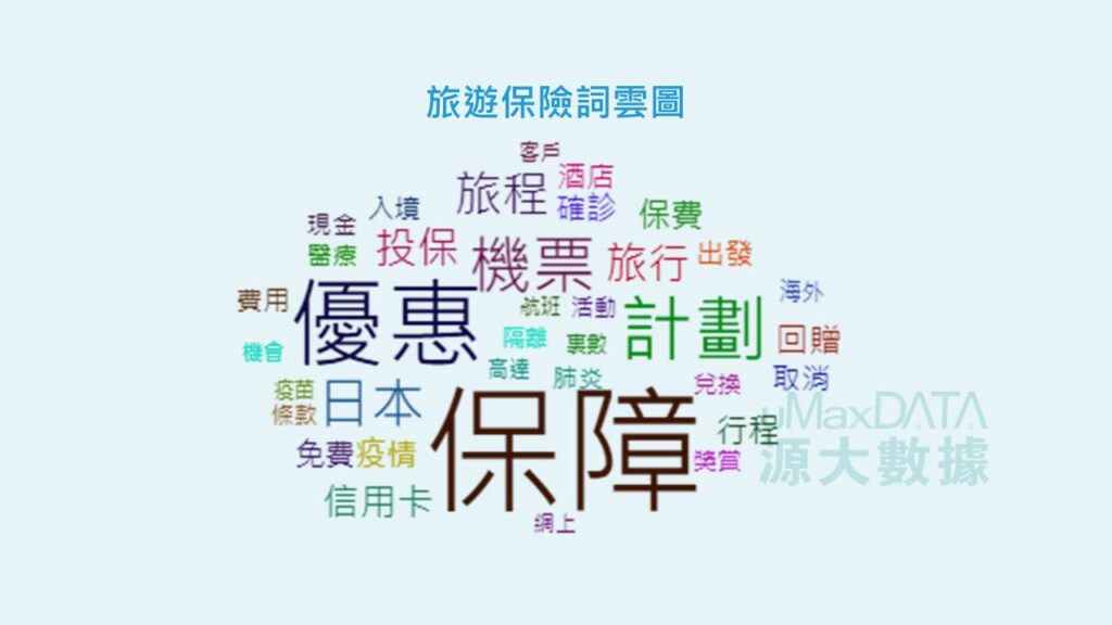 _旅遊保險詞雲圖