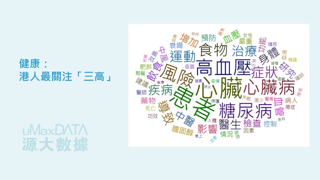 健康:港人最關注「三高」