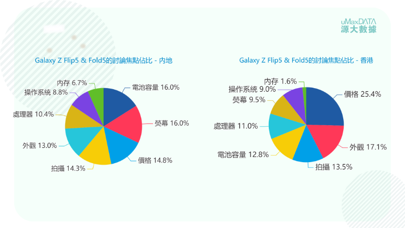 samsung - 討論焦點
