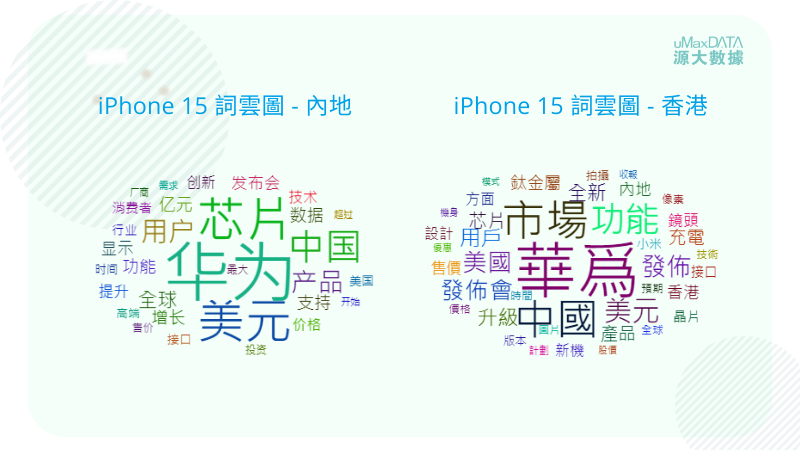 iphone 15 - 詞雲圖