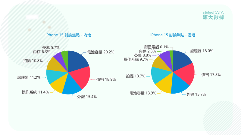 iphone 15 - 討論焦點