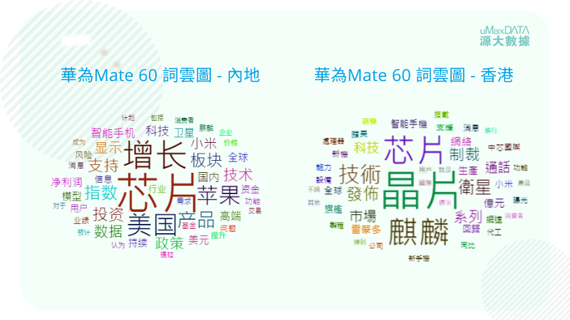 華為 - 詞雲圖