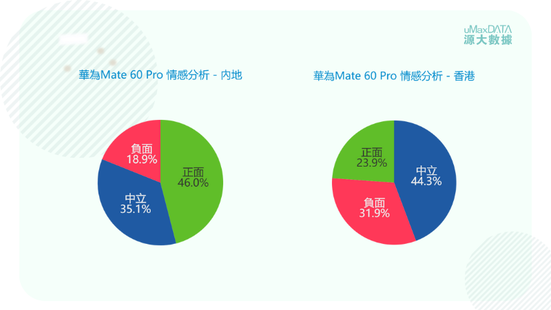華為 - 情感分析