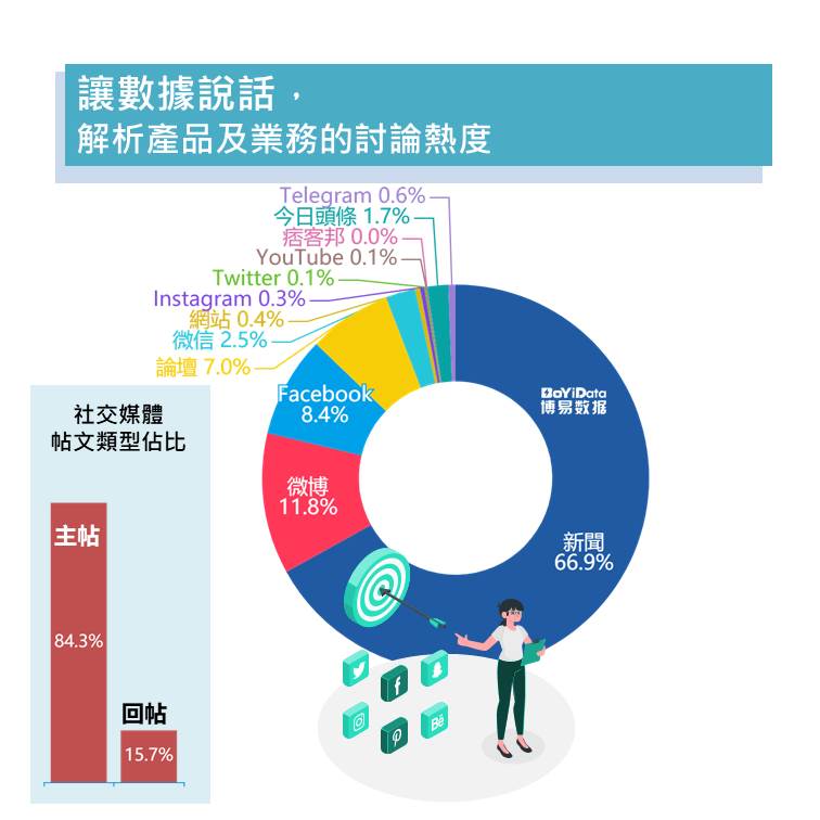 跨境理財通_1_讓數據說話_解析產品及業務的討論熱度