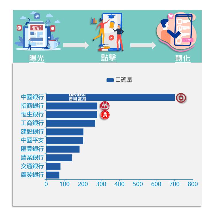 跨境理財通_3_銀行摩拳擦掌_業務試點蓄勢待發
