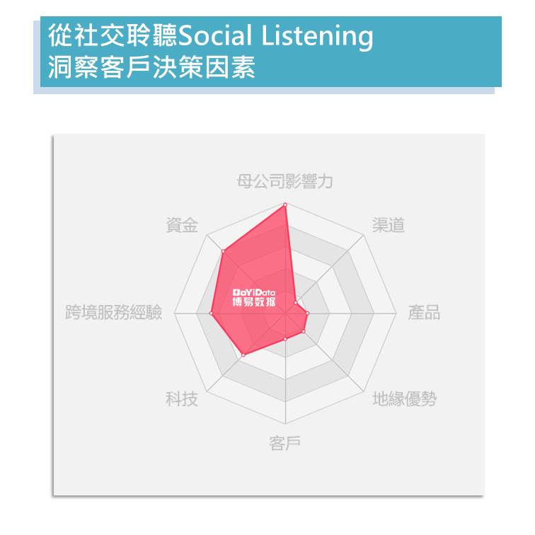 跨境理財通_4_理財通客戶有哪些決策因素