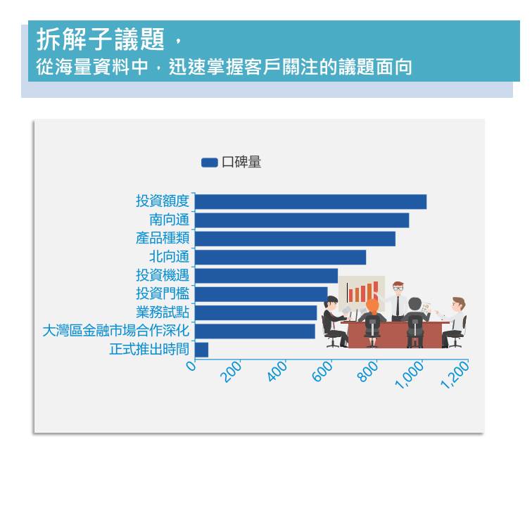 跨境理財通_5_關注點仍較偏向跨境理財通對合作銀行政策層面
