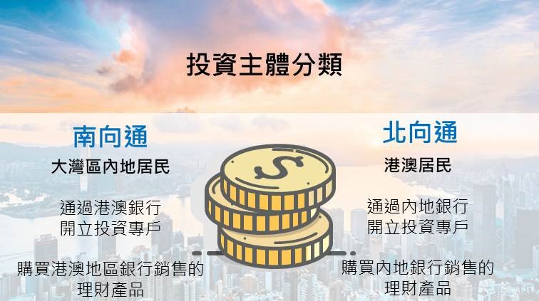 跨境理財通細則2