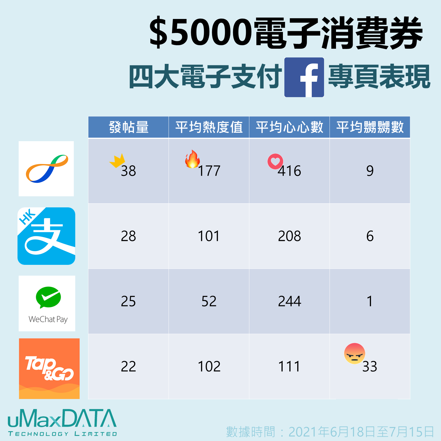 5000電子消費券,4大電子支付